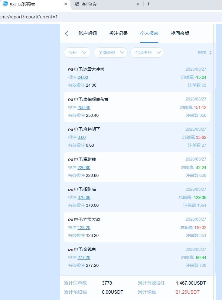 全网最垃圾的黑网 8.cc 娱乐，充值1000u玩pg电子说我套利！